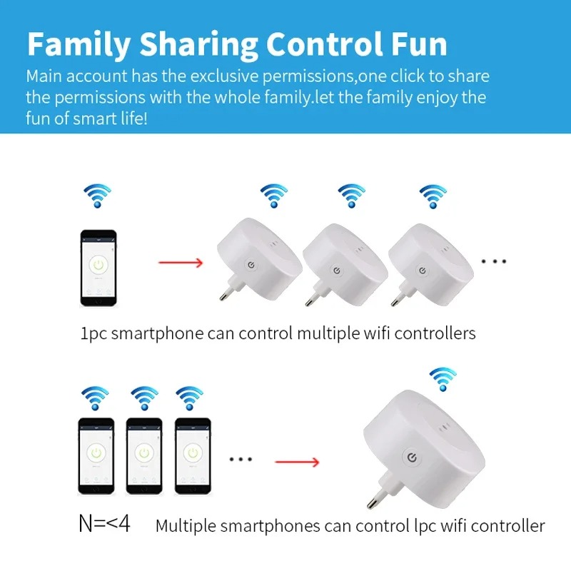 16A Wifi Smart Plug Italy Chile Socket Power With Timer USB Charger Tuya SmartLife APP Voice Control Works For Google Home Alexa - Image 5