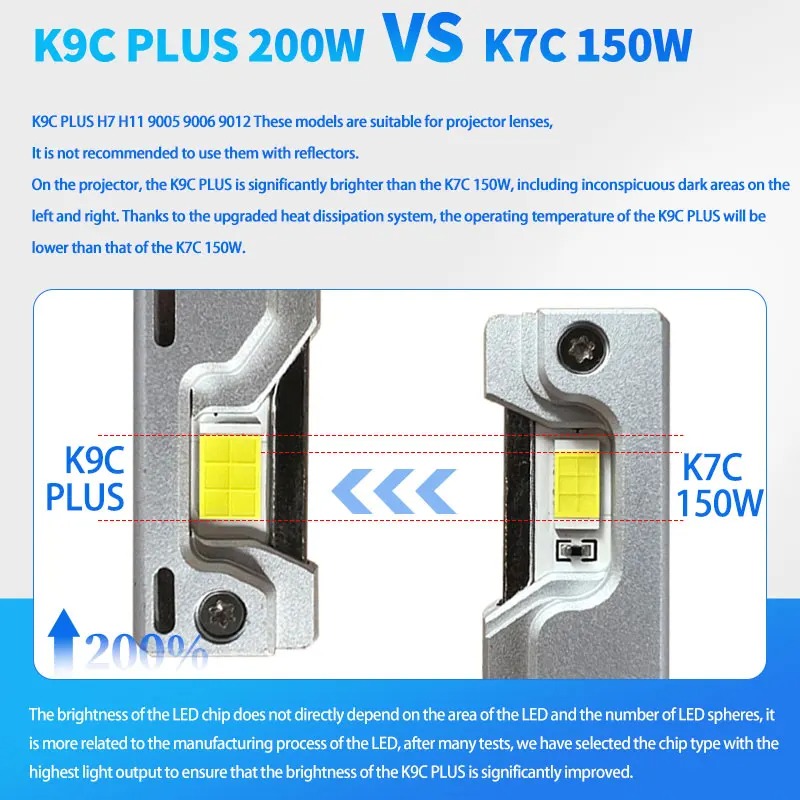 DAWNKNIGHT K9C Pro H7 H4 H11 Led Lamp Bigger Copper Tube Led Lights H1 HB3 9005 HB4 9006 12V For Car Led Headlight Bulb - Image 3