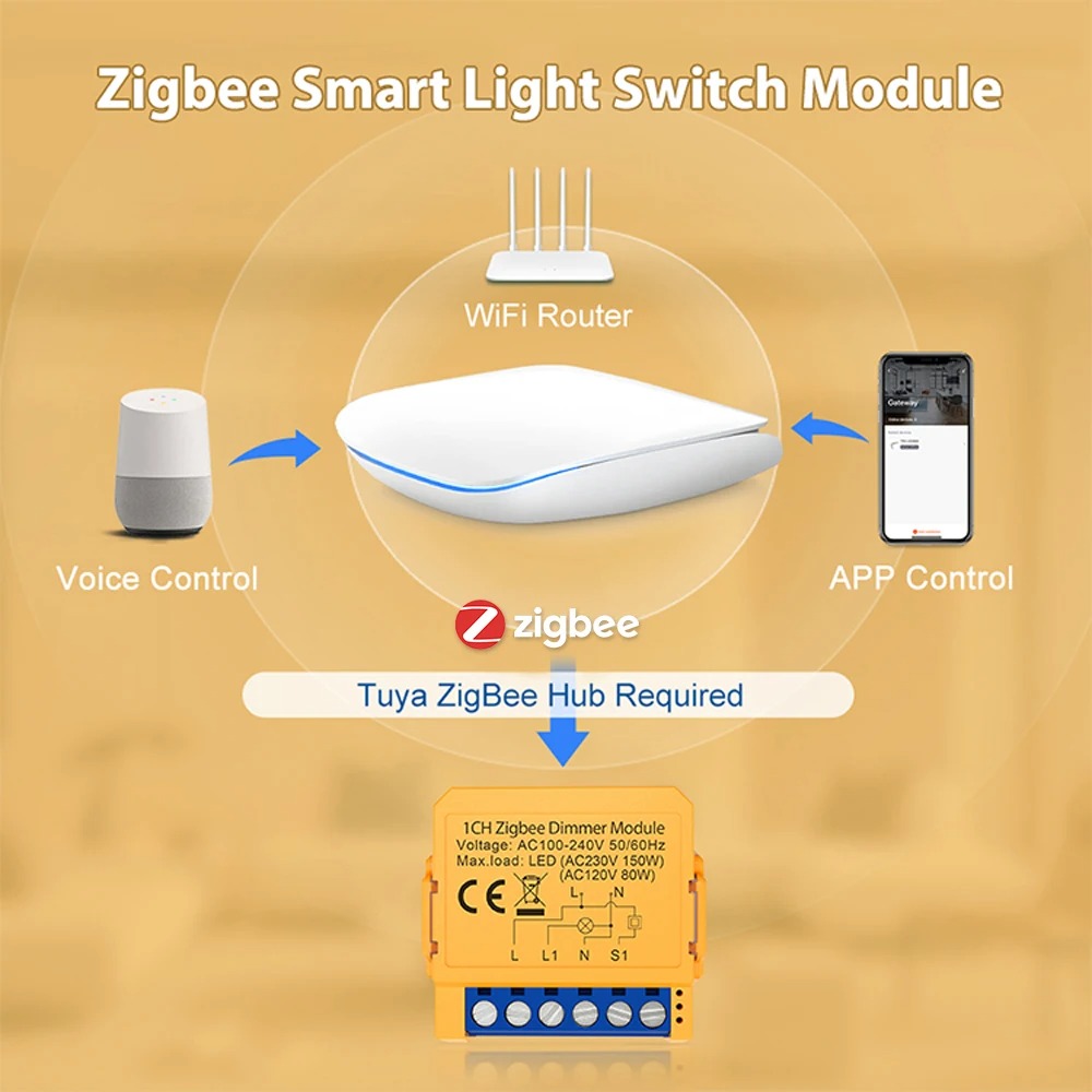 AVATTO Tuya WiFi/ZigBee 1/2 Gang Dimmer Light Switch Module,Smart Dimmer Switch Module APP Remote Control For Alexa Google Home - Image 3