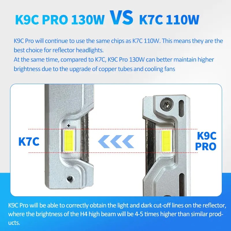 DAWNKNIGHT K9C Pro H7 H4 H11 Led Lamp Bigger Copper Tube Led Lights H1 HB3 9005 HB4 9006 12V For Car Led Headlight Bulb - Image 4